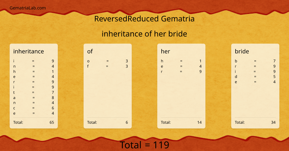 inheritance of her bride in reversedReduced Gematria